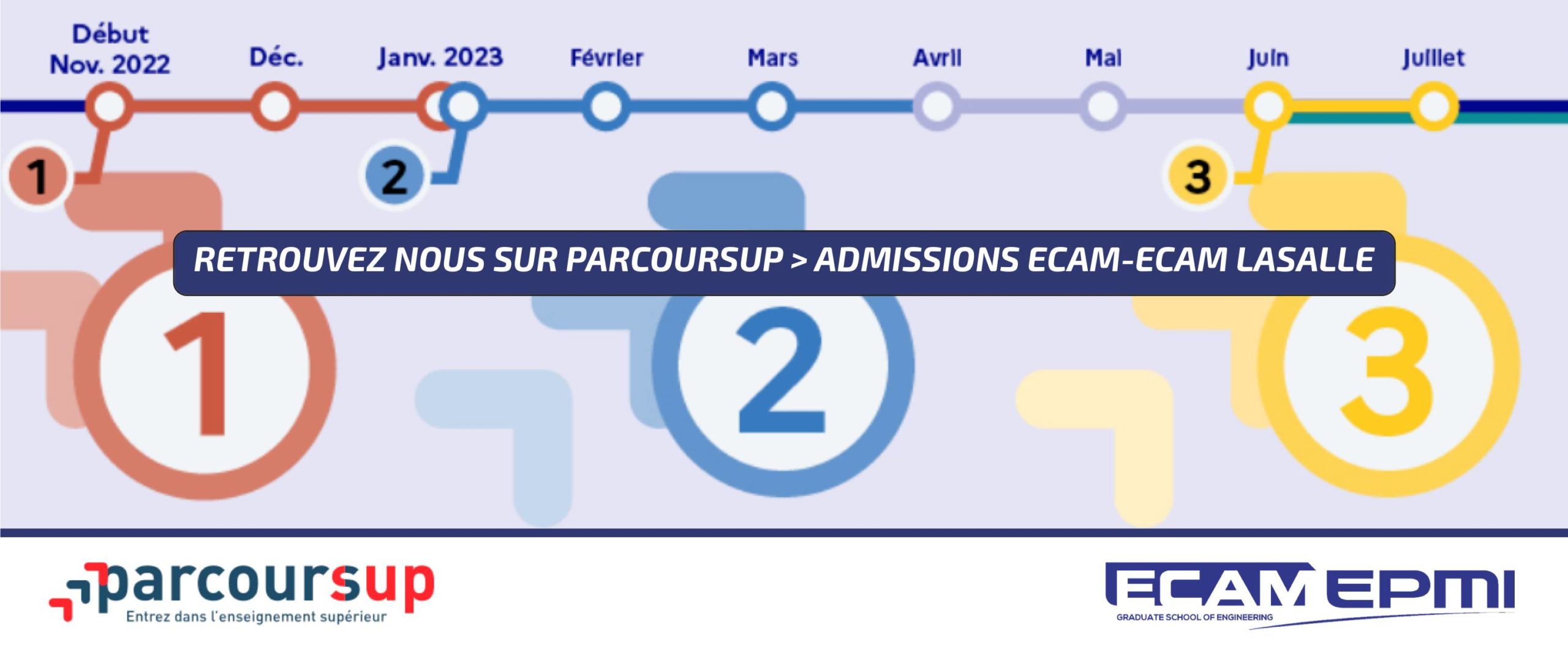 Parcoursup 2023